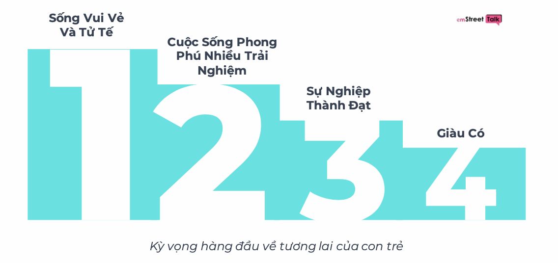 Hình ảnh Gen Z hạnh phúc bên con cái