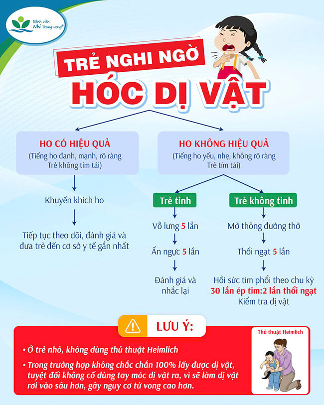 Hình ảnh minh họa: Bé trai 7 tuổi tử vong do hóc đầu bút bi