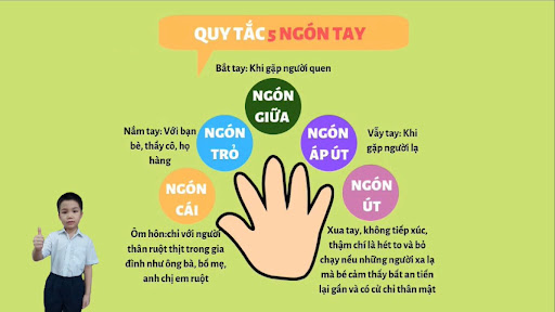 Giáo dục trẻ về quyền cá nhân