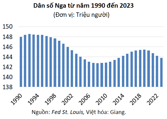 Ảnh minh họa: Ảnh hưởng của chiến tranh và kinh tế đến tỷ lệ sinh