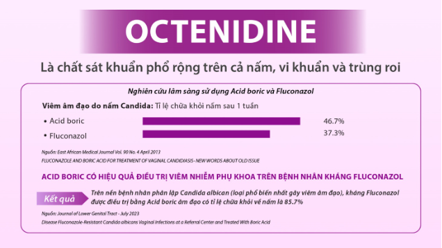 Hình ảnh minh họa: Thành phần của Novofemi